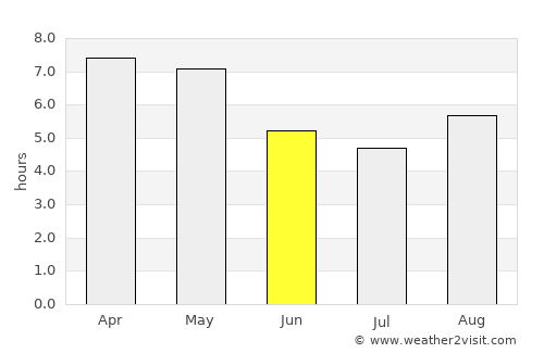 Khonsa average rain in June
