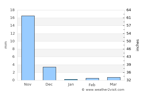Khopoli average rain in January