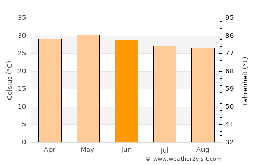 Khopoli average temperature in June