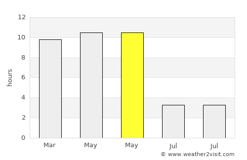 Khopoli average rain in May