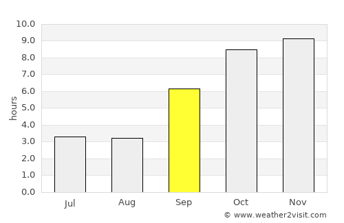 Khopoli average rain in September