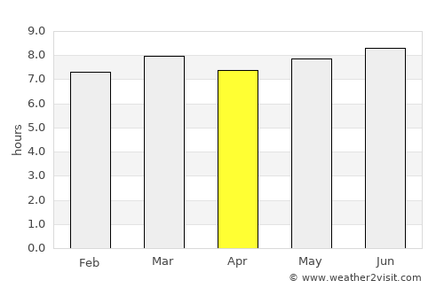 Khor average rain in April