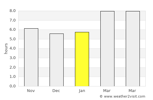 Khor average rain in January