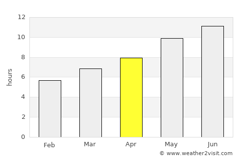 Khóra average rain in April