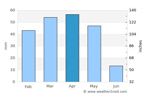 Khorram Darreh average rain in April