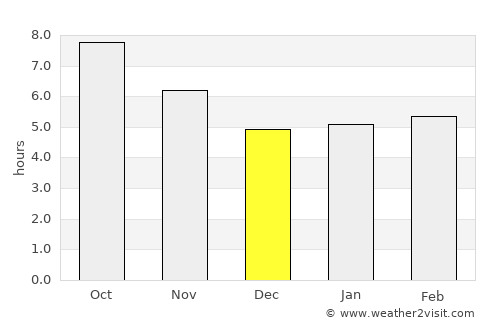 Khorram Darreh average rain in December
