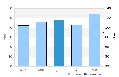 Khorram Darreh average rain in January