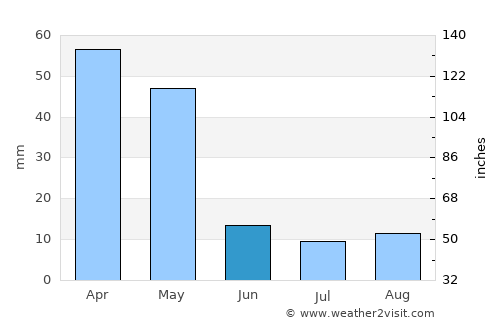 Khorram Darreh average rain in June