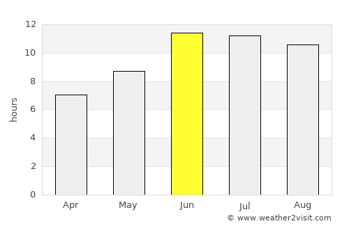 Khorram Darreh average rain in June