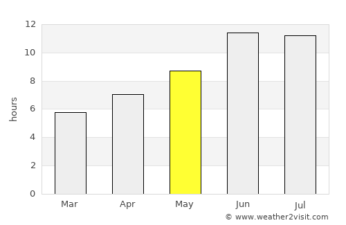 Khorram Darreh average rain in May