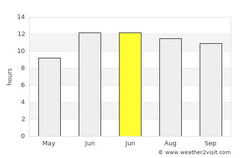 Khorramābād average rain in June