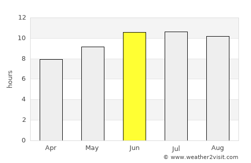 Khorramshahr average rain in June