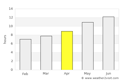 Khōshāmand average rain in April