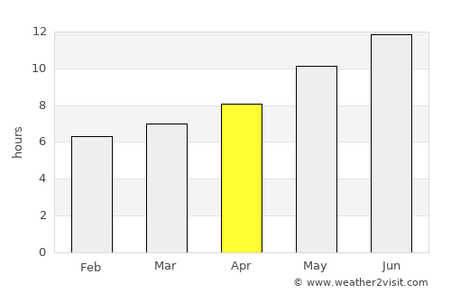 Khōshī average rain in April