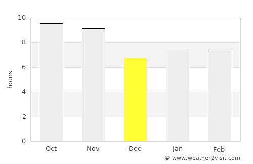 Khōst average rain in December