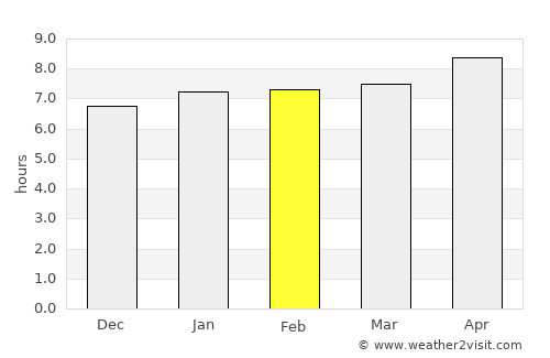Khōst average rain in February