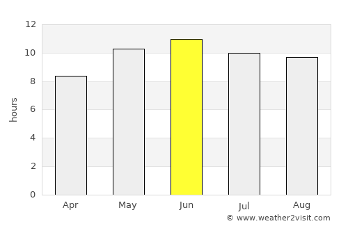Khōst average rain in June