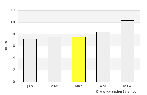 Khōst average rain in March