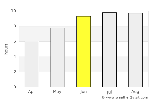 Khosta average rain in June