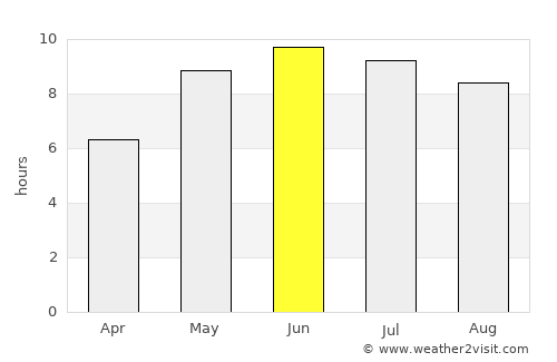 Khotsimsk average rain in June