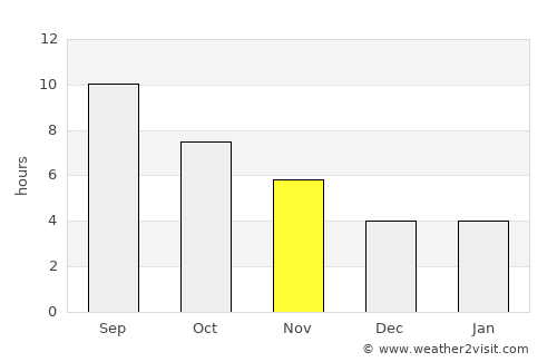 Khovaling average rain in November