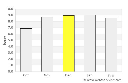Khowai average rain in December