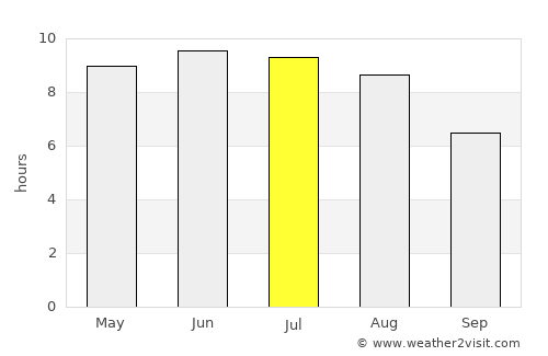 Khoyniki average rain in July