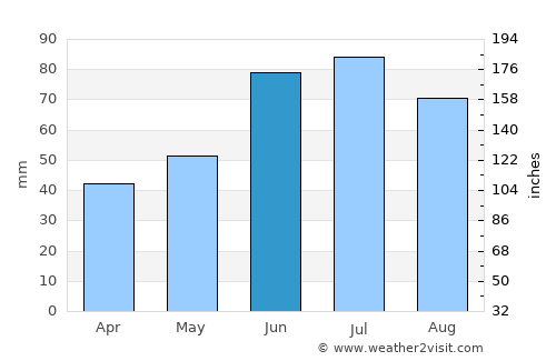 Khoyniki average rain in June