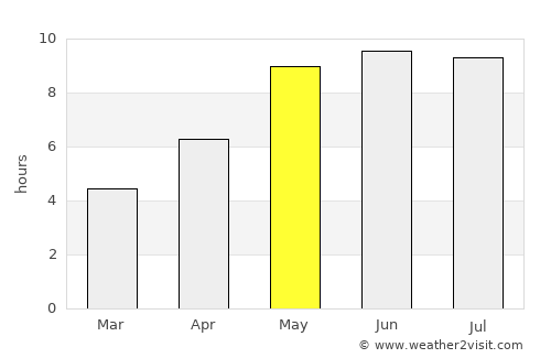 Khoyniki average rain in May