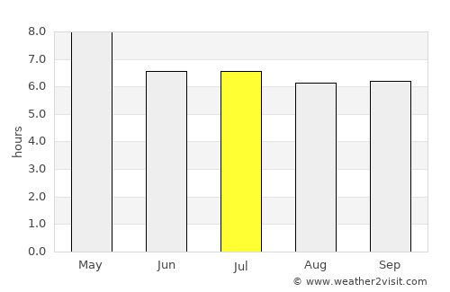 Khu Mueang average rain in July