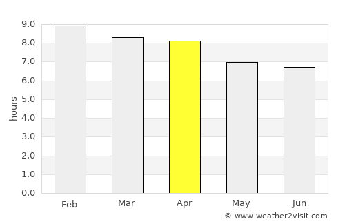 Khuan Don average rain in April