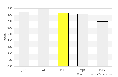 Khuan Don average rain in March