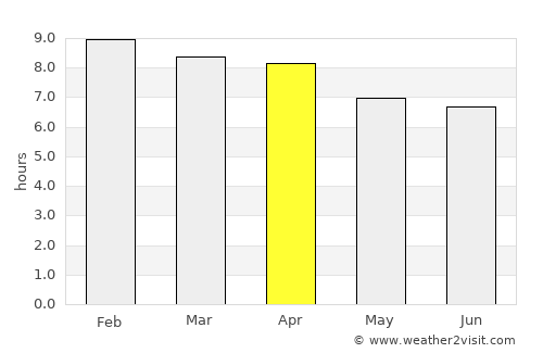Khuan Kalong average rain in April