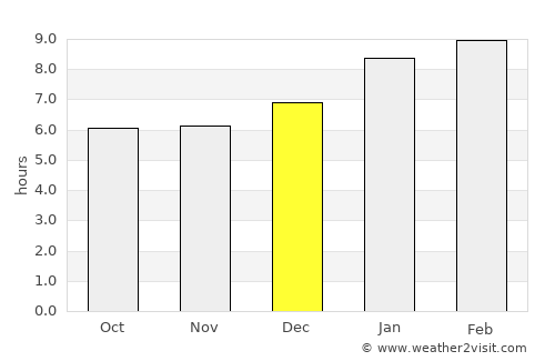 Khuan Kalong average rain in December