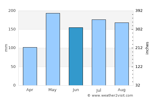 Khuan Khanun average rain in June