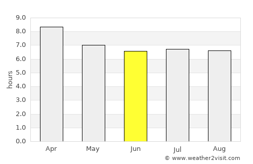 Khuan Khanun average rain in June