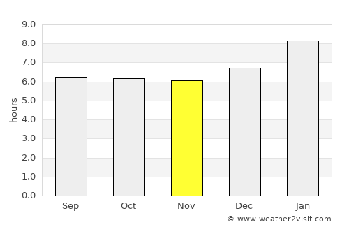 Khuan Khanun average rain in November