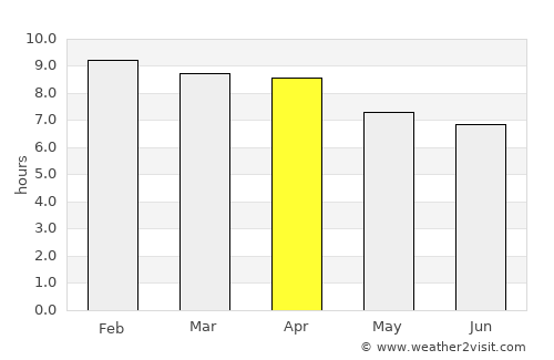 Khuan Niang average rain in April