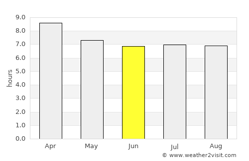 Khuan Niang average rain in June