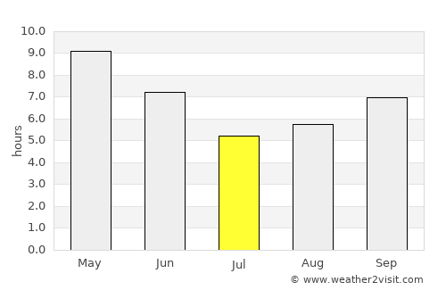 Khudāganj average rain in July