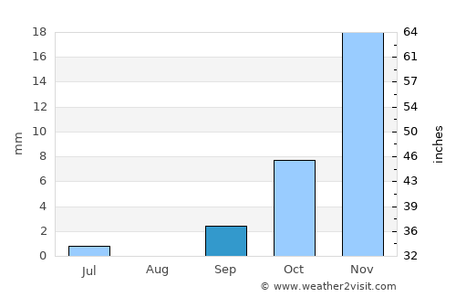 Khudāydād Khēl average rain in September