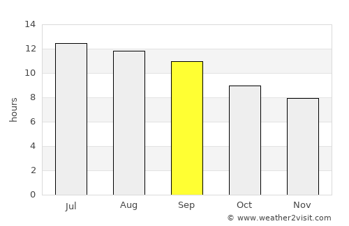 Khudāydād Khēl average rain in September