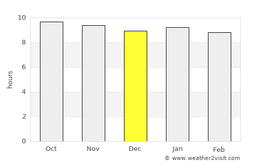 Khudumelapye average rain in December