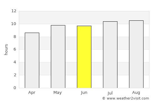 Khudumelapye average rain in June