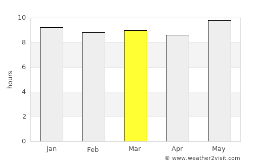Khudumelapye average rain in March
