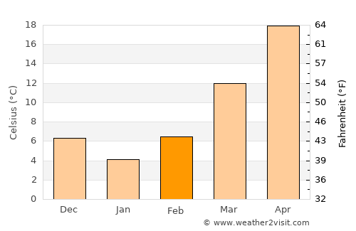 Khūgyāṉī average temperature in February
