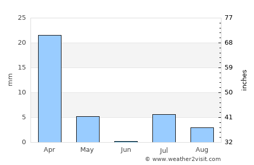 Khūgyāṉī average rain in June