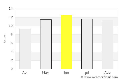 Khūgyāṉī average rain in June