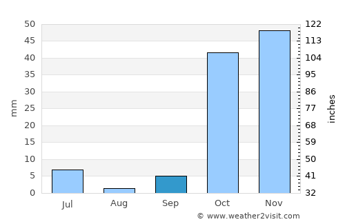 Khŭjand average rain in September