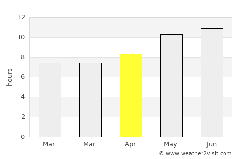 Khulbisāt average rain in April